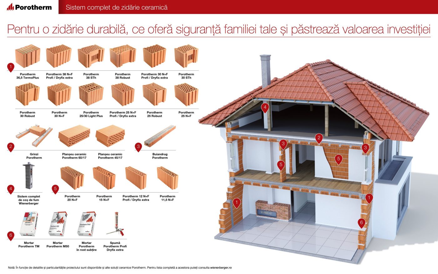 Colaj 3D Accesorii & Blocuri ceramice Porotherm