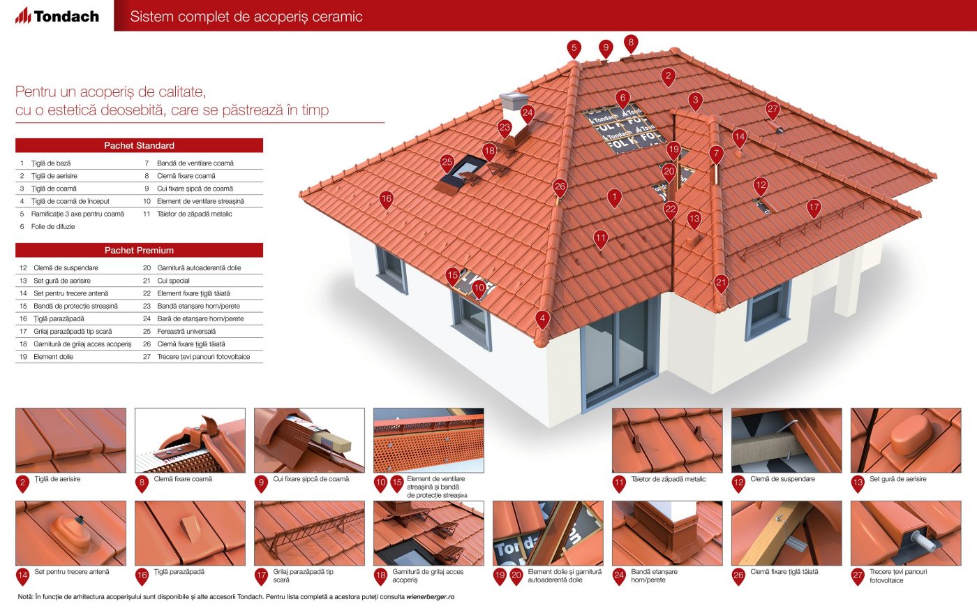 Colaj 3D Accesorii Tondach