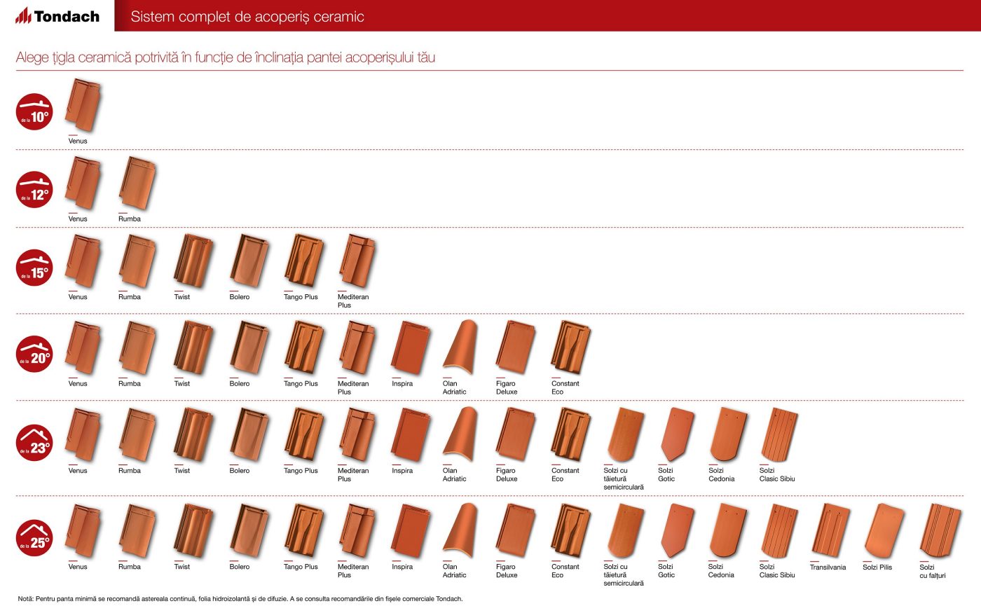 Colaj pante tigle Tondach
