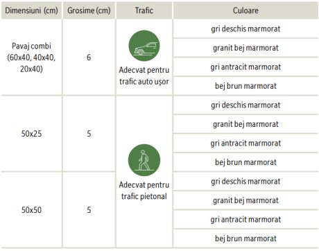 RO_MKT_Umbriano detalii tehnice