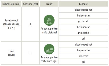 RO_MKT_Rettino detalii tehnice