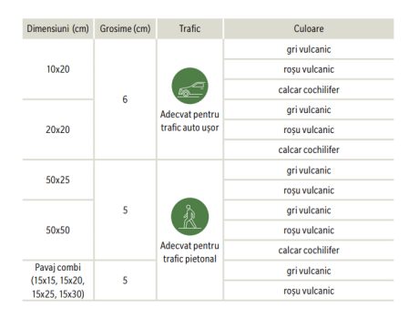 RO_MKT_Appia Antica detalii tehnice