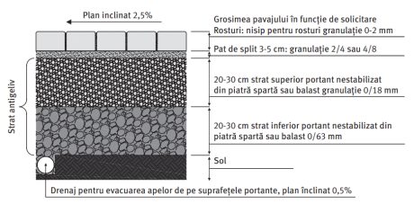 RO_MKT_SEM_Cum se calculează adancimea pentru fundatie