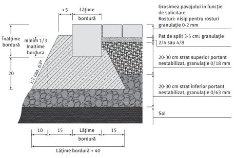 RO_MKT_SEM_Cum se construieste bordura
