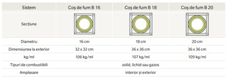 RO_MKT_TON Cos de fum date tehnice