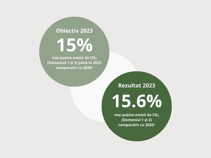 RO_MKT_Rezultate 2023 Domeniul 1 si 2